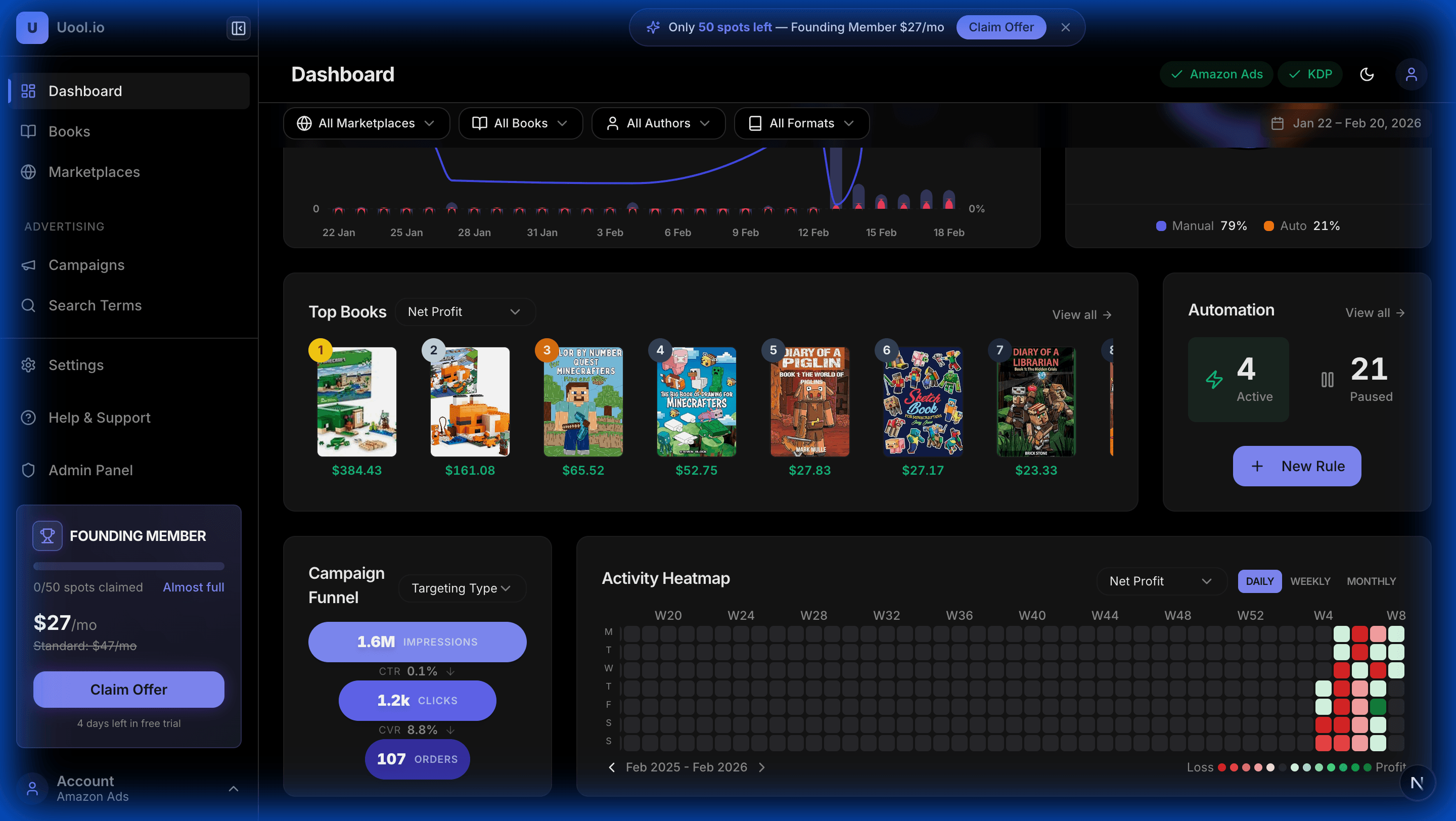 Top books carousel showing book covers ranked by profitability